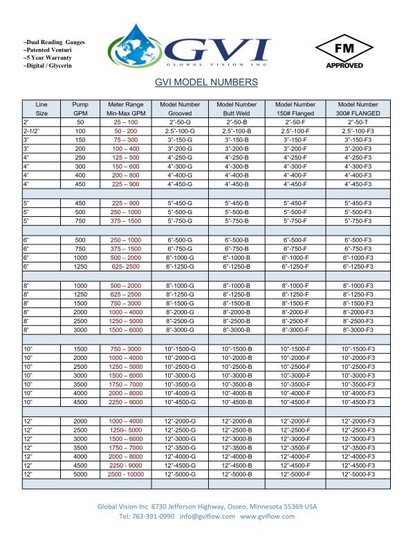 Downloads – Global Vision Inc